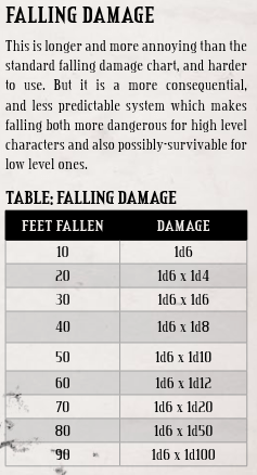 picture Fall Damage Dnd 5E fall damage 5e fall damage dnd 5e dnd fall damage 5e 40 best 5e d d homebrew rules images the fact that it exists implies that clerics perform burial rites verareikikaruna