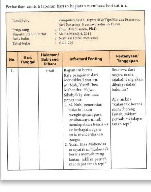Contoh Laporan Diskusi Buku Non Fiksi Nusagates - Maret 08 2018.