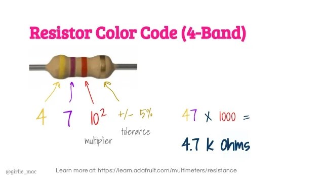 4 7 K Resistor Colour Code 4 7kw Resistor Color Code