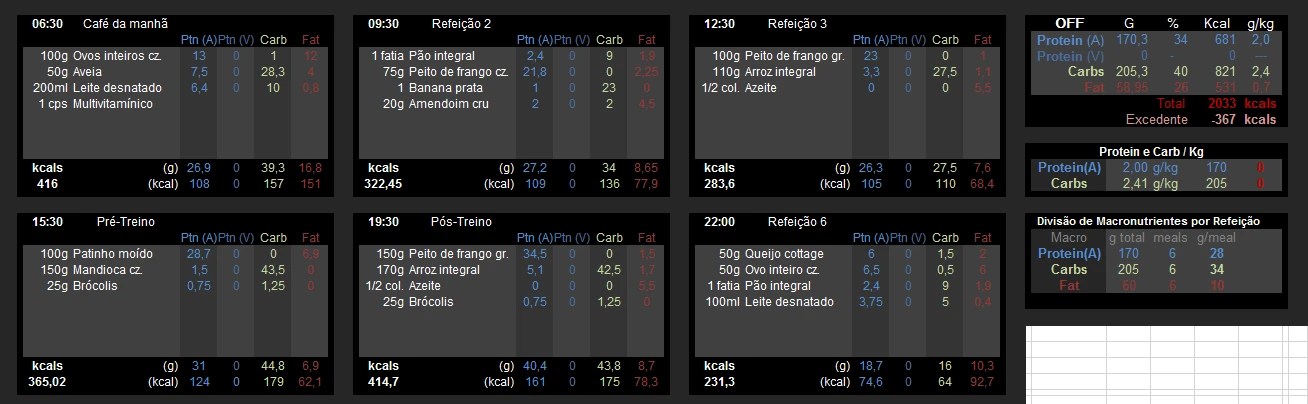 wallpapers Dieta Cutting Montada hipertrofia