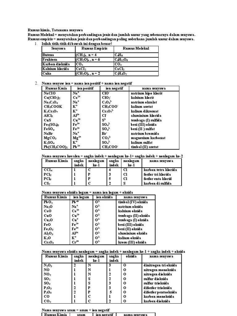 kurikulum 2013 - Blog Urip Guru Kimia