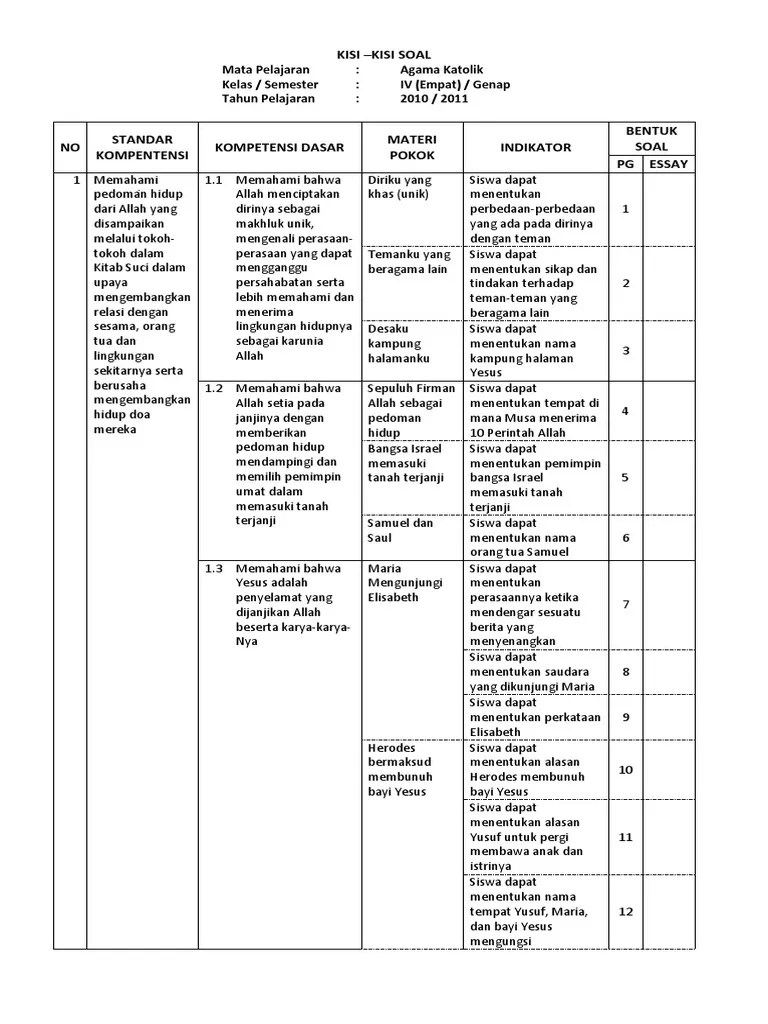 Contoh Soal Agama Kristen Kelas 11 Beserta Jawabannya
