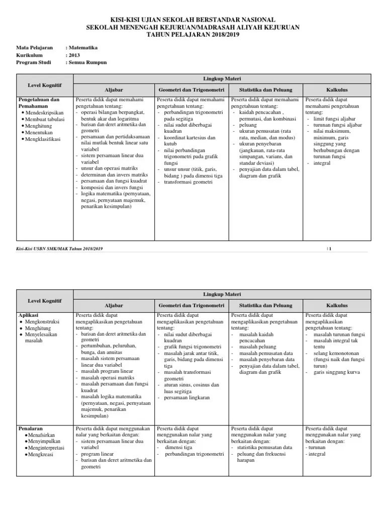 Soal Usbn Sejarah Indonesia Kelas 12 Semester 2