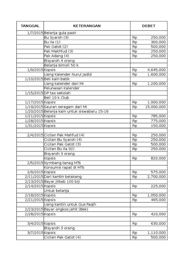Contoh Pembukuan Kantin Sekolah - Revisi Id