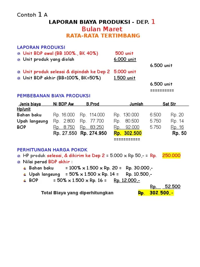 Contoh Soal Laporan Biaya Produksi Metode Rata-rata