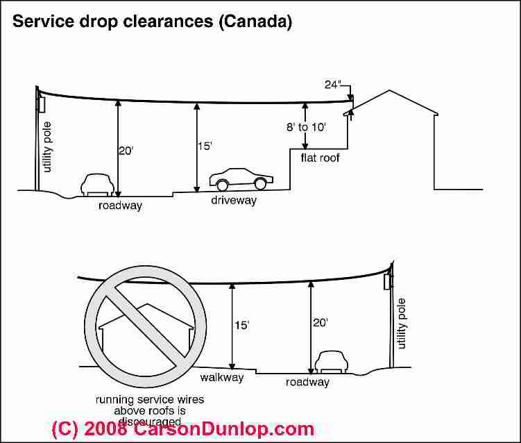 Diagram Bmw Wiring Diagram Canada Full Version Hd Quality Diagram Canada Diagrame Hotelristoranteeuropa It