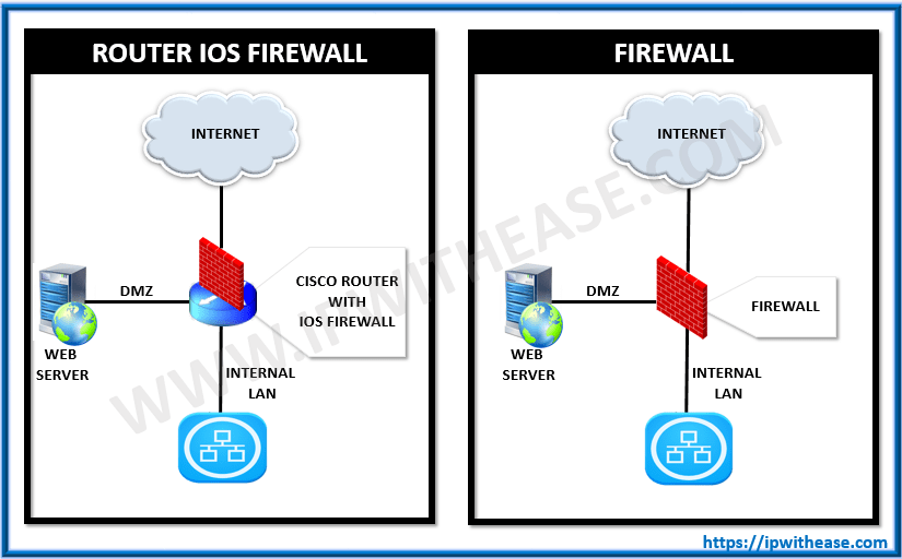 Router vs firewall what is the difference images