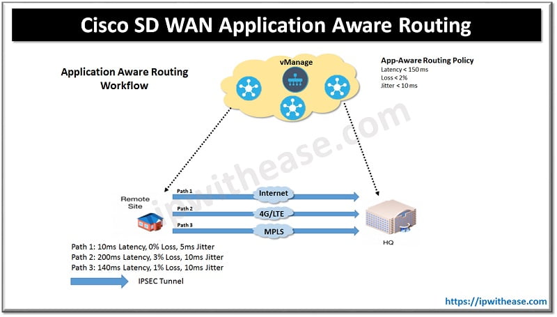 Cisco Sd Wan Security Application Aware Enterprise Firewall Ip With Ease - Elegant Desktop Minimal Arts | Free Download