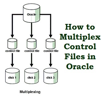Oracle Db Multiplexing Redo Log Files Copy existing control fileie.