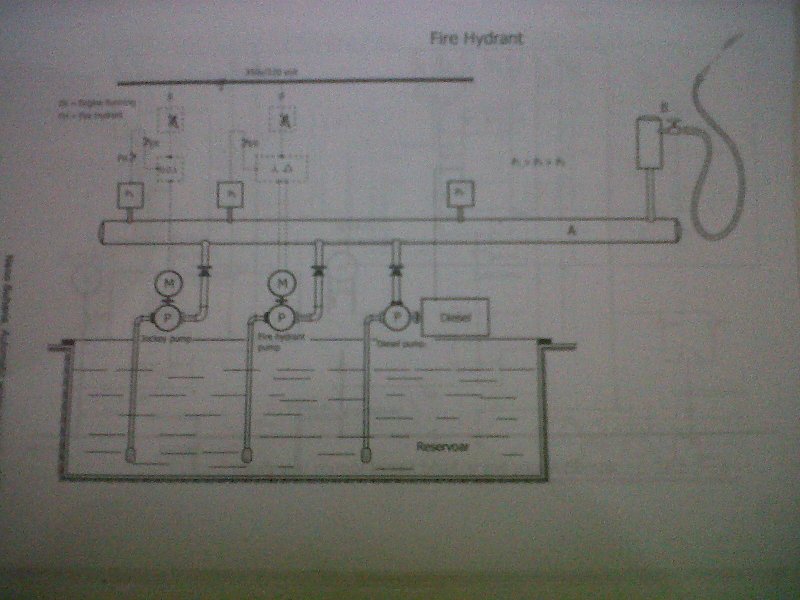 Wiring Diagram Panel Pompa Hydrant