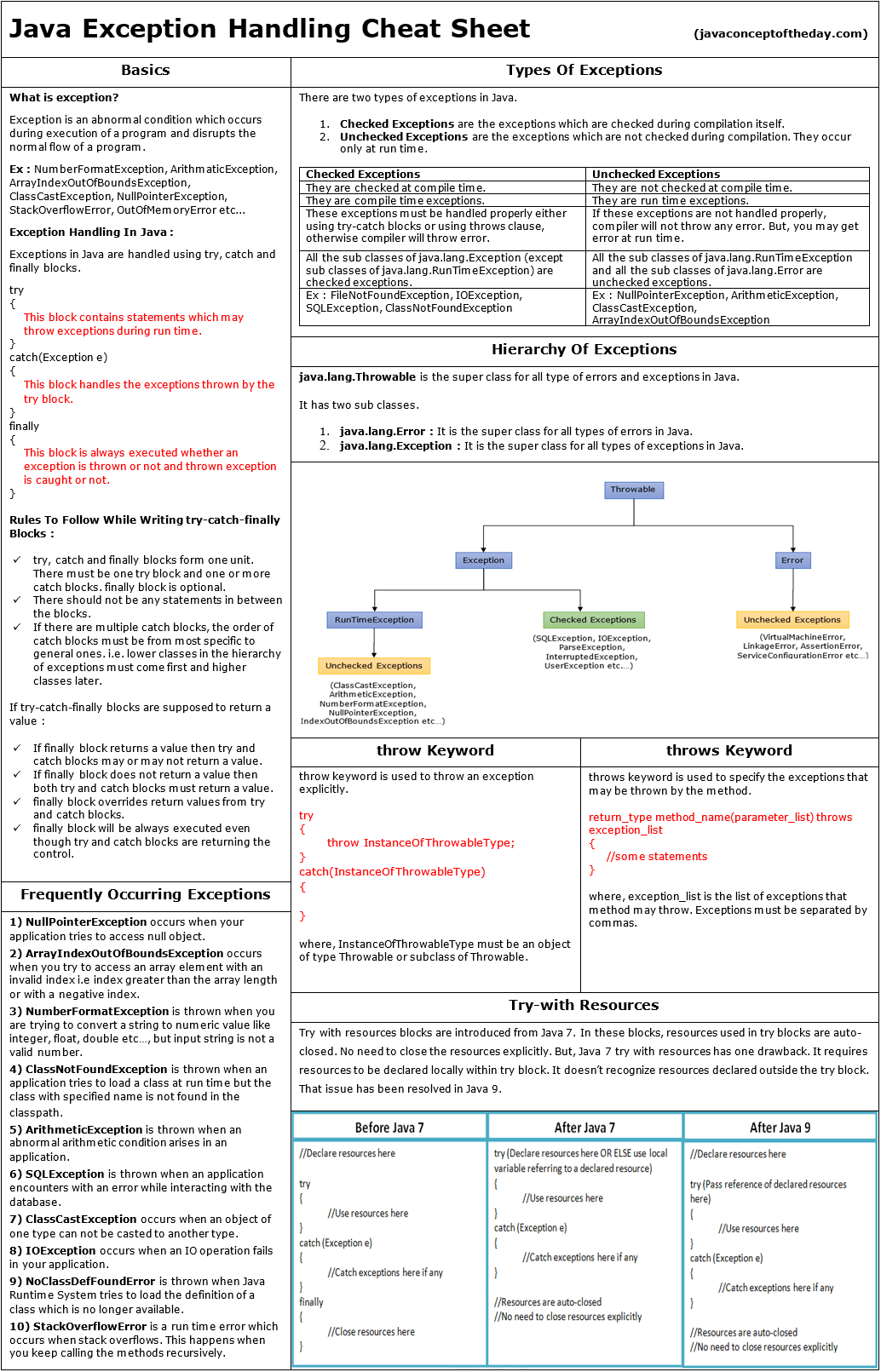 Java Threads Cheat Sheet - Premium Mountain Picture Gallery - 4K