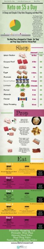 pics Bulking Meal Plan Pdf Reddit reddit