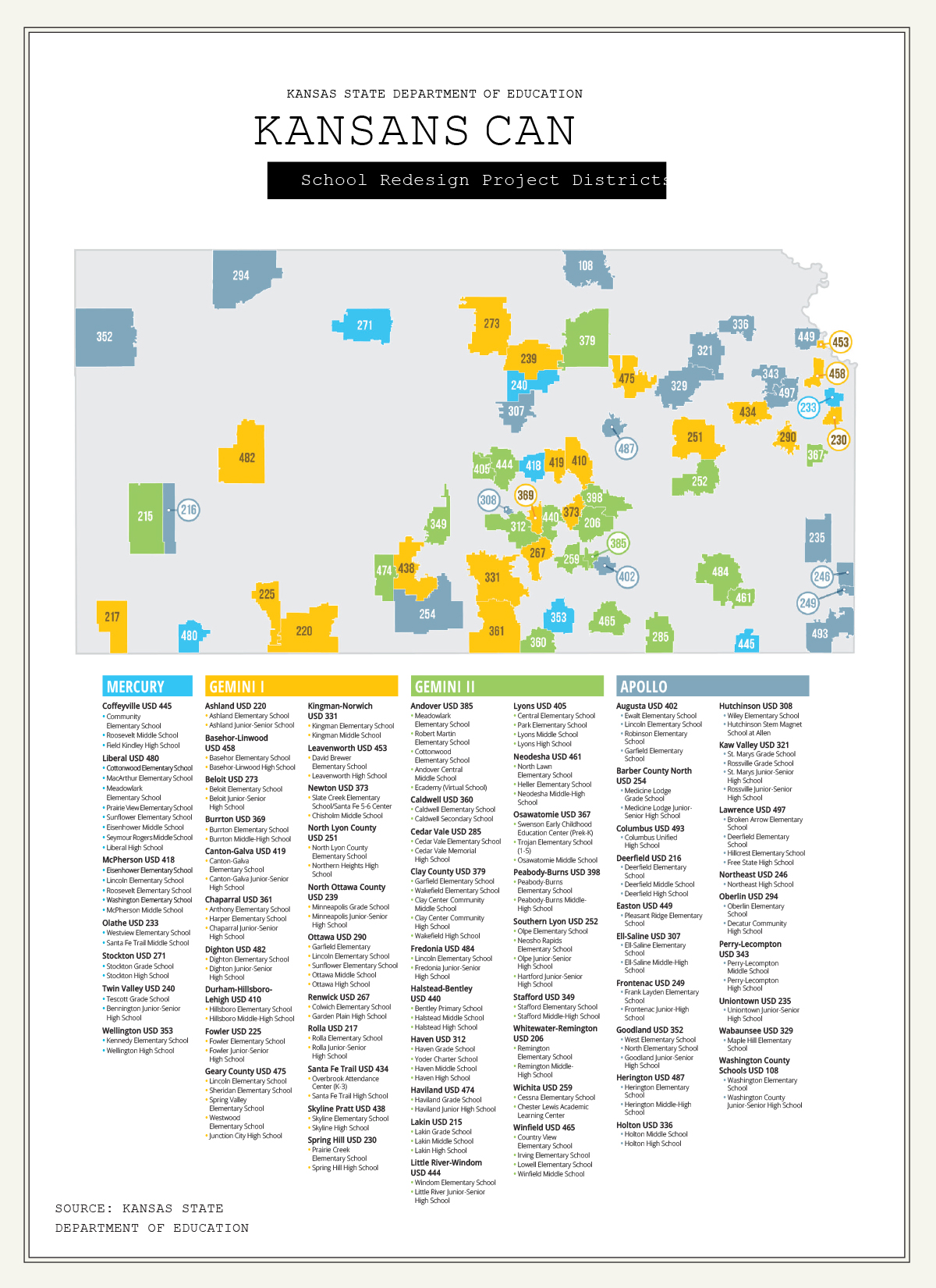 As The Kansas School Redesign Unfolds The Olathe And Stockton 