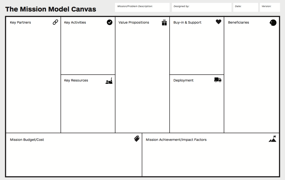 Canvas Collection I A List Of Visual Templates Andi Roberts