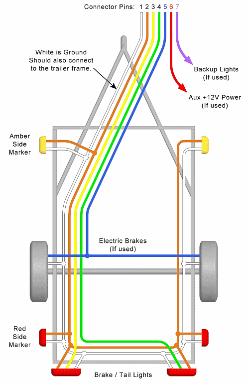 Electrical wiring color code chart