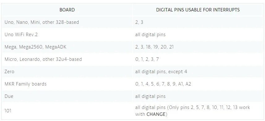 Esp8266 External Interrupt Example Circuits4you Com - Light Designs - Professional Mobile Collection