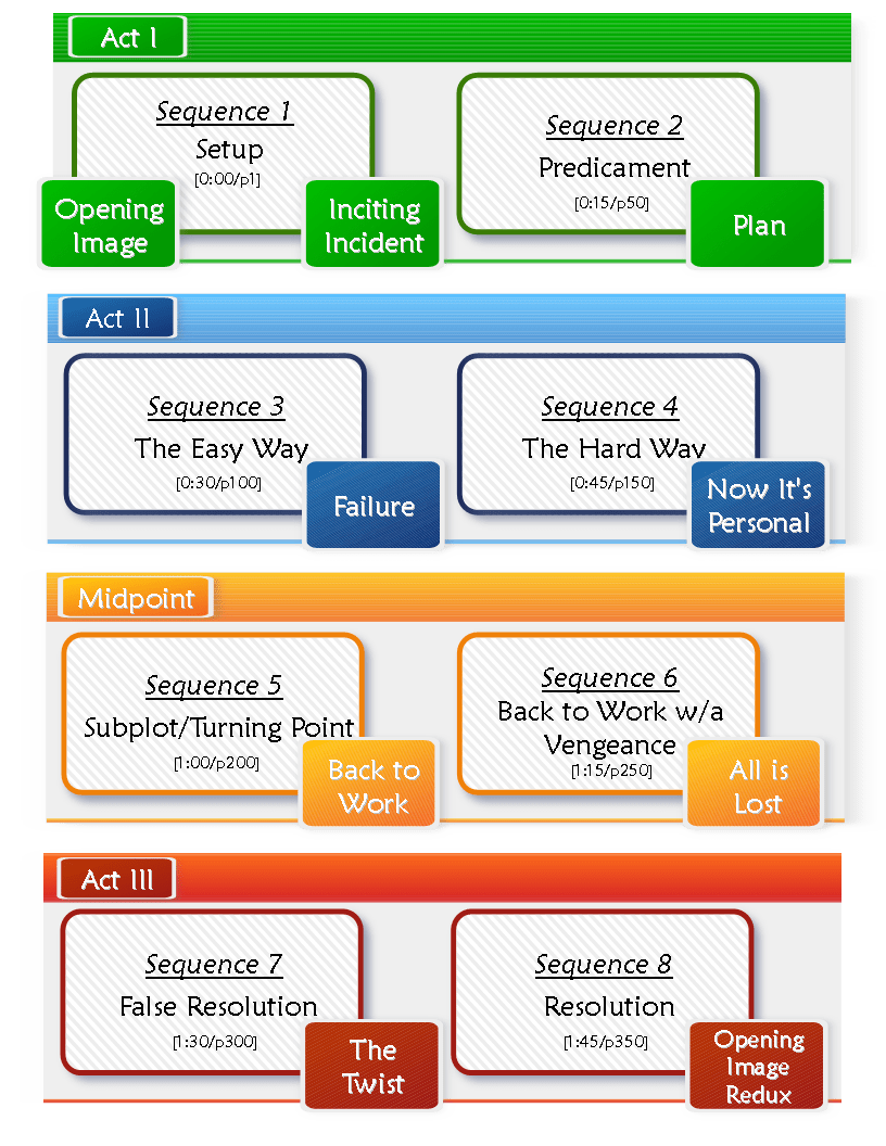 Process Writing In Sequences Mikibits - Sunset Art Collection - 8K Quality