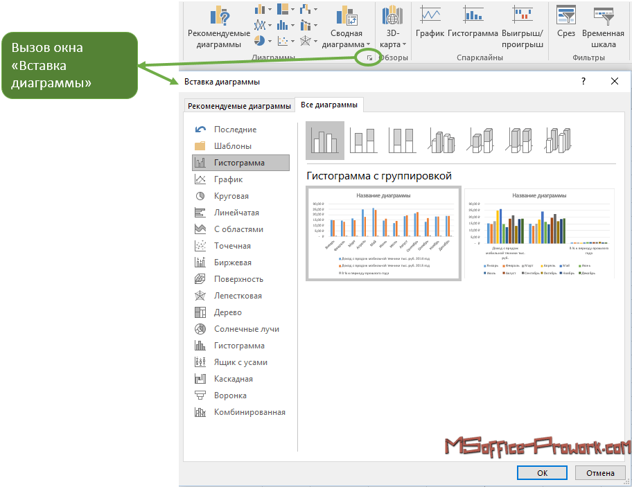 как нарисовать воронку продаж в powerpoint