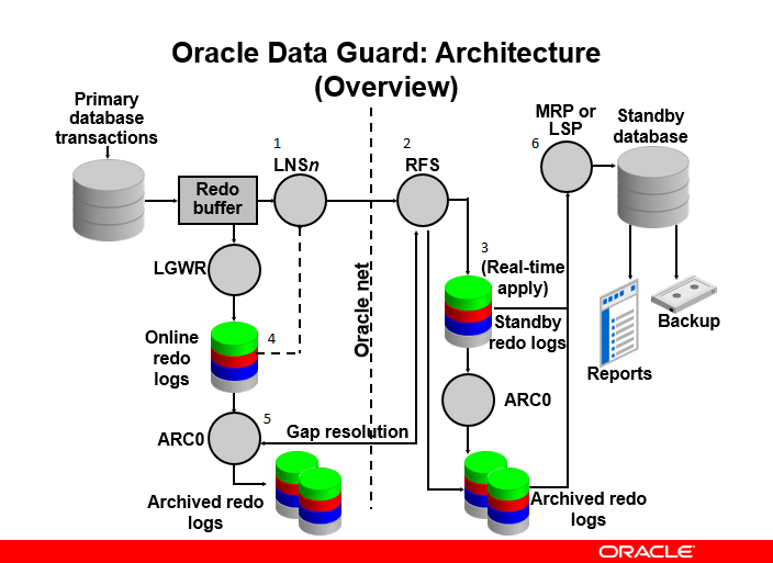 Getting Started With Oracle Data Guard - Download Modern Mountain Art | 8K