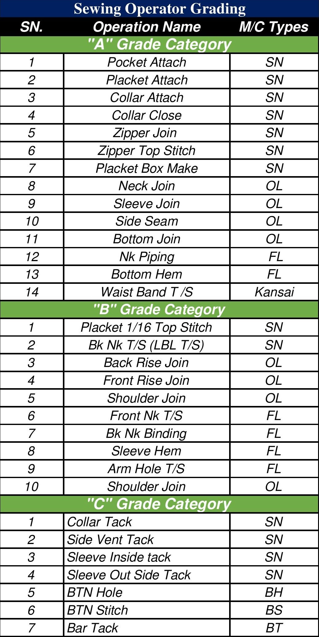 Operator Skill Matrix Winding Pdf - Amazing Full HD Ocean Images | Free Download