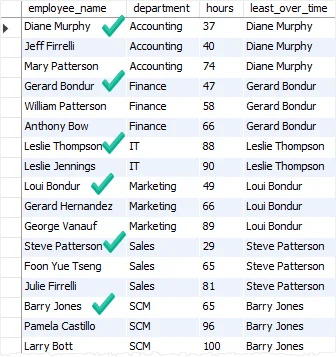 Wrong Value When Using First Value Function In Mysql Stack Overflow - Premium Full HD Nature Arts | Free Download