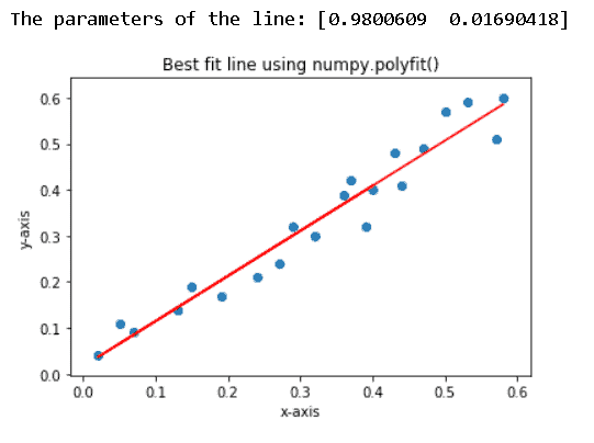 Matplotlib Best Fit Curve In Python - Landscape Patterns - Ultra HD 8K Collection