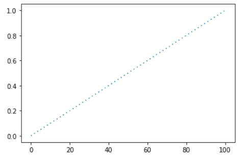 Matplotlib Dashed Line Complete Tutorial Python Guides - Gradient Design Collection - Mobile Quality
