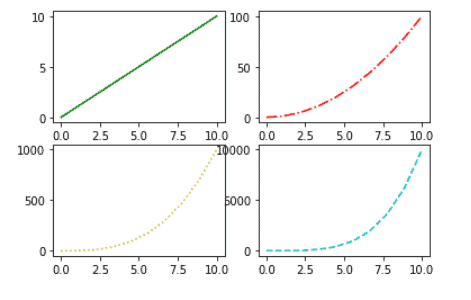 Subplot Python Python Tutorial - Professional Ocean Wallpaper - 8K