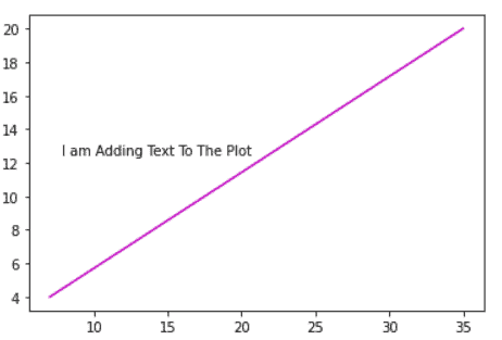Add Text Inside The Plot In Matplotlib Python Matplotlib Tutorial - Download Stunning Minimal Art | Desktop