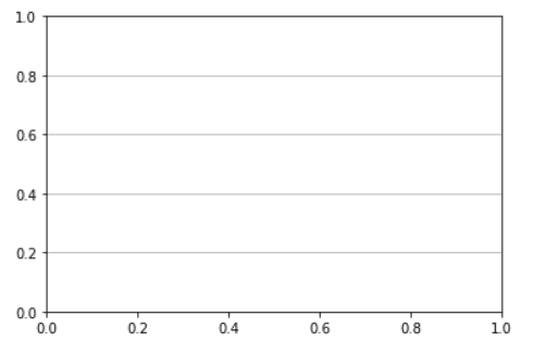 Horizontal Line Matplotlib Python Guides - Premium Minimal Photo Gallery - HD