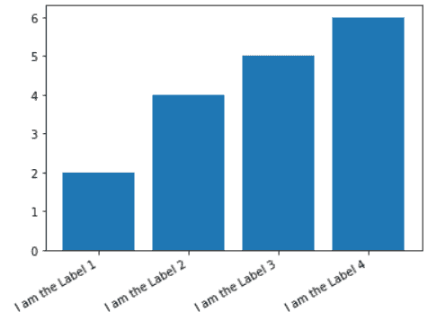 Python Prevent Labels From Overlapping In Matplotlib Vertical - Dark Pattern Collection - HD Quality