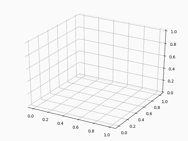 Matplotlib 3D Scatter - Python Guides (43) Matplotlib 3D Scatter - Python Guides (43)