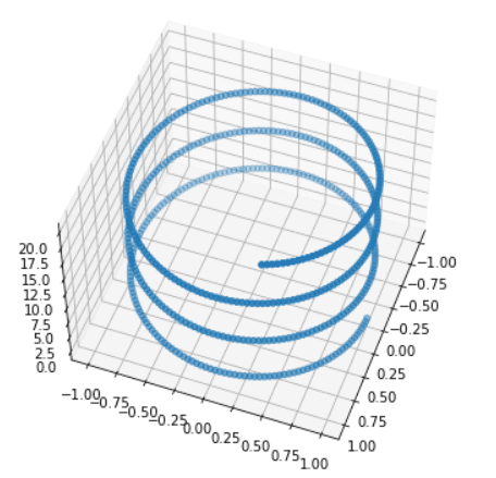 Matplotlib 3D Scatter - Python Guides (12) Matplotlib 3D Scatter - Python Guides (12)