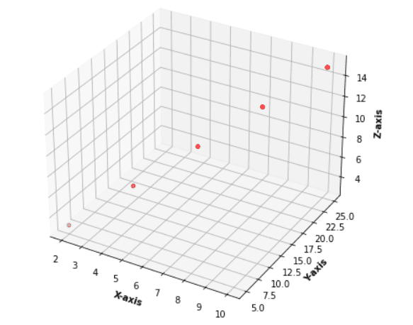 Matplotlib 3D Scatter - Python Guides (5) Matplotlib 3D Scatter - Python Guides (5)