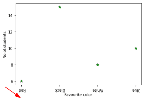 Matplotlib X-axis Label - Python Guides (34) Matplotlib X-axis Label - Python Guides (34)