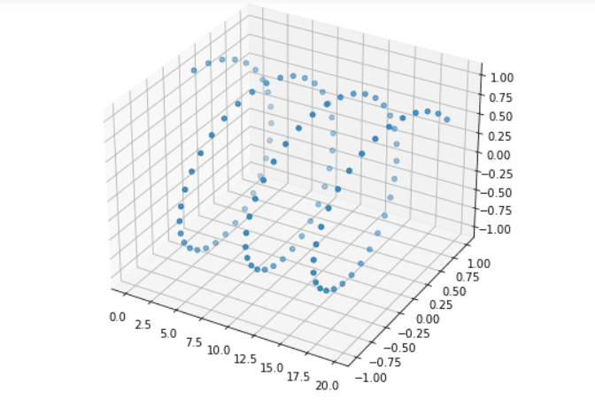 Matplotlib 3D Scatter - Python Guides (1) Matplotlib 3D Scatter - Python Guides (1)
