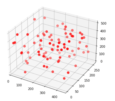 Matplotlib 3D Scatter - Python Guides (23) Matplotlib 3D Scatter - Python Guides (23)