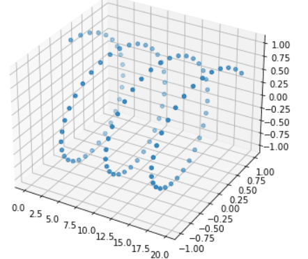 Matplotlib 3D Scatter - Python Guides (25) Matplotlib 3D Scatter - Python Guides (25)