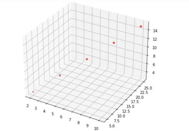 Matplotlib 3D Scatter - Python Guides (2) Matplotlib 3D Scatter - Python Guides (2)