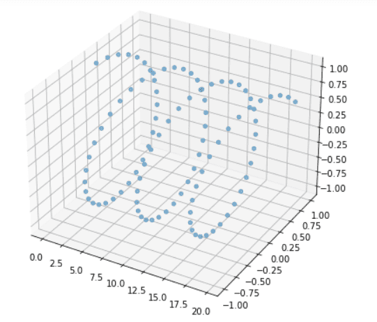 Matplotlib 3D Scatter - Python Guides (19) Matplotlib 3D Scatter - Python Guides (19)