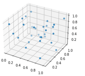 Matplotlib 3D Scatter - Python Guides (42) Matplotlib 3D Scatter - Python Guides (42)