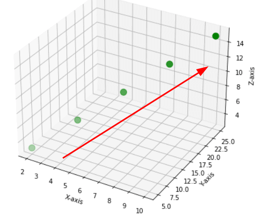 Matplotlib 3D Scatter - Python Guides (21) Matplotlib 3D Scatter - Python Guides (21)