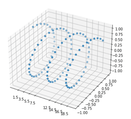 Matplotlib 3D Scatter - Python Guides (26) Matplotlib 3D Scatter - Python Guides (26)