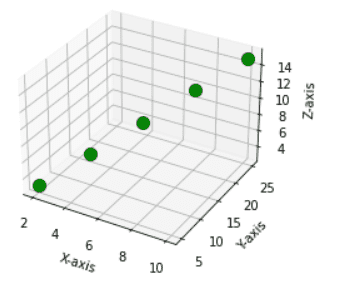 Matplotlib 3D Scatter - Python Guides (22) Matplotlib 3D Scatter - Python Guides (22)