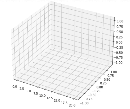 Matplotlib 3D Scatter - Python Guides (18) Matplotlib 3D Scatter - Python Guides (18)