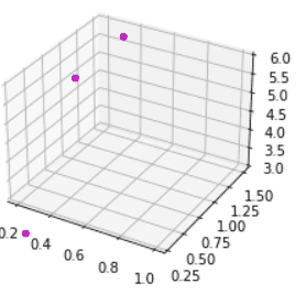 Matplotlib 3D Scatter - Python Guides (36) Matplotlib 3D Scatter - Python Guides (36)