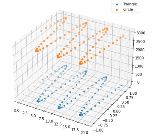 Matplotlib 3D Scatter - Python Guides (6) Matplotlib 3D Scatter - Python Guides (6)