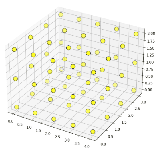 Matplotlib 3D Scatter - Python Guides (34) Matplotlib 3D Scatter - Python Guides (34)