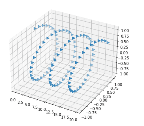 Matplotlib 3D Scatter - Python Guides (4) Matplotlib 3D Scatter - Python Guides (4)