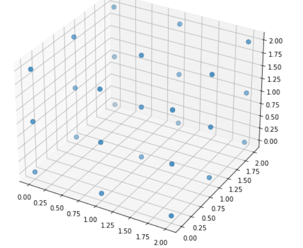 Matplotlib 3D Scatter - Python Guides (33) Matplotlib 3D Scatter - Python Guides (33)